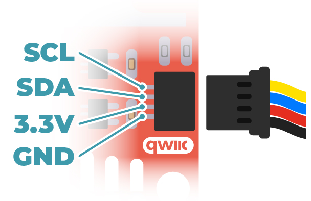 QWIIC Pinout.png