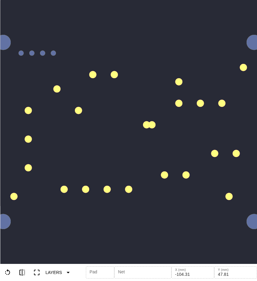 Selected Test Points