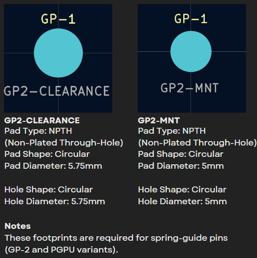 Guide Pin Footprints